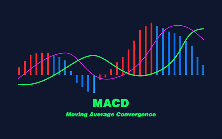 MACD là gì? Cách sử dụng chỉ báo MACD trong giao dịch