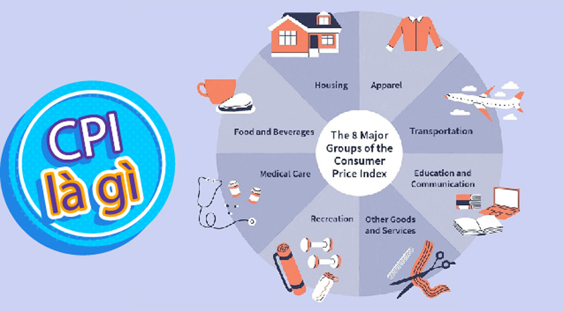 Chỉ số giá tiêu dùng (CPI) là gì? Vai trò, Ý nghĩa và cách tính - Vietcap