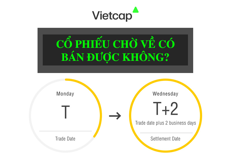 Thể nào là cổ phiếu chờ về? Cổ phiếu chờ về có bán được không?
