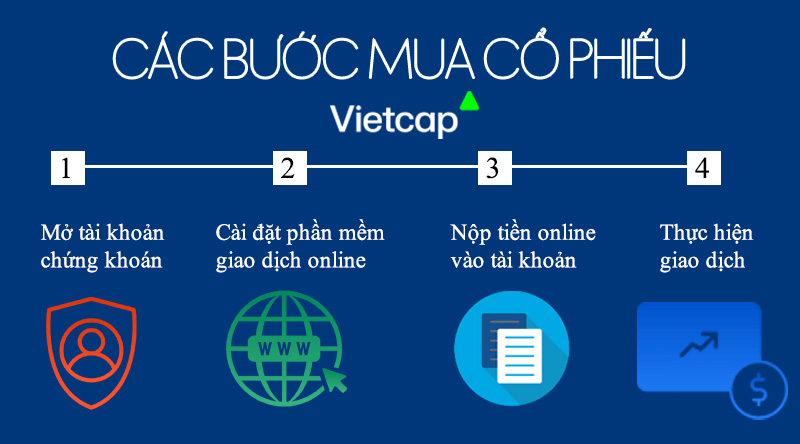 Cách mua cổ phiếu online cho người mới qua 4 bước