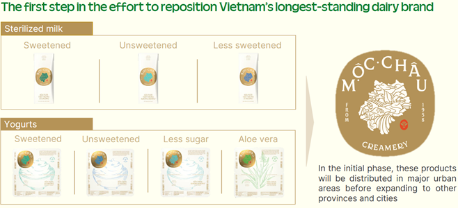 A screenshot of a chart

AI-generated content may be incorrect.