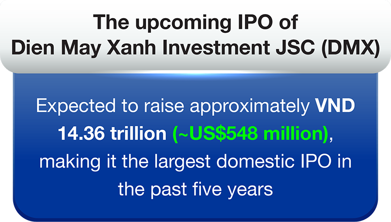 The upcoming IPO of Dien May Xanh Investment JSC (DMX)