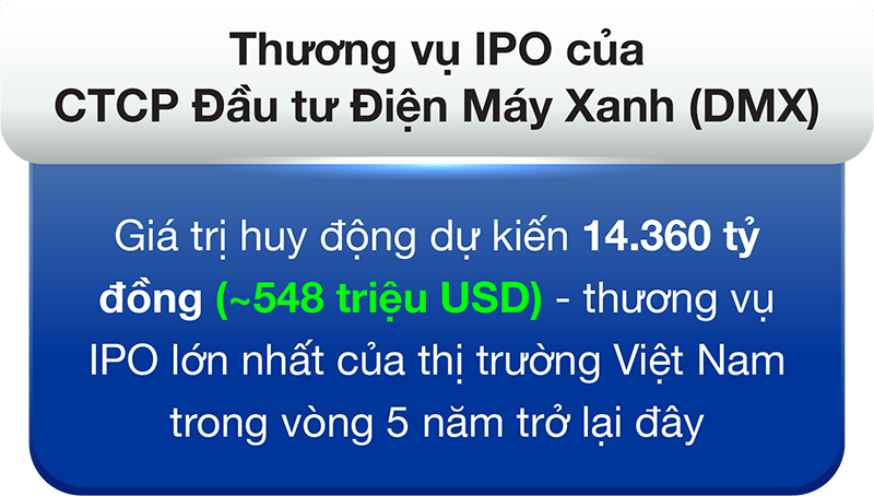 Thương vụ IPO của CTCP Đầu tư Điện Máy Xanh (DMX)