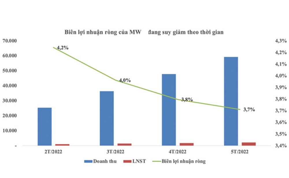 Biên lợi nhuận ròng là chỉ số thể hiện lợi nhuận cuối cùng mà doanh nghiệp giữ lại được sau khi trừ hết tất cả chi phí