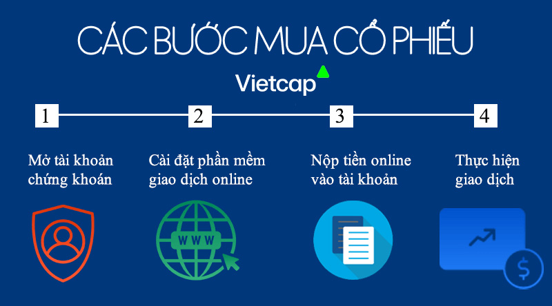 Cách mua cổ phiếu online cho người mới qua 4 bước