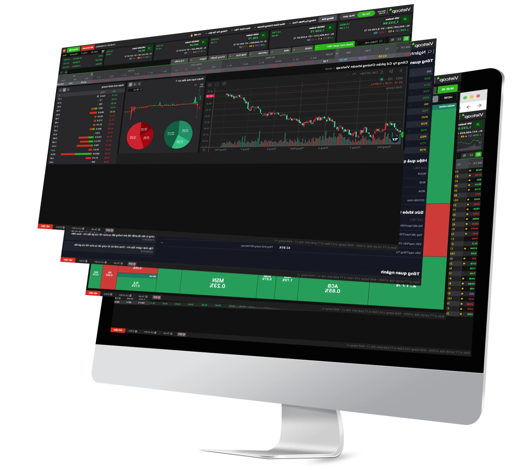 Vietcap Trading Vietcap Trading